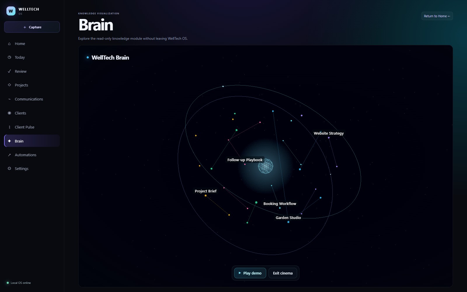 Actual WellTech OS Brain interface with fictional demonstration records.